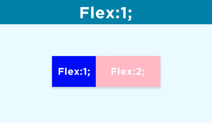 まとめて指定！flexbox子要素を決めるflexプロパティについて