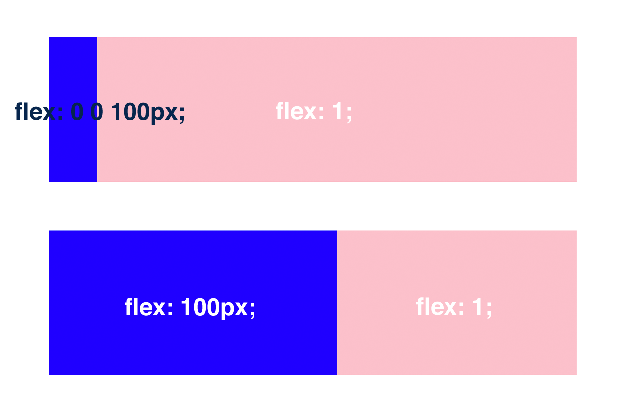 flex:100px;と、flex:0 0 100px;
