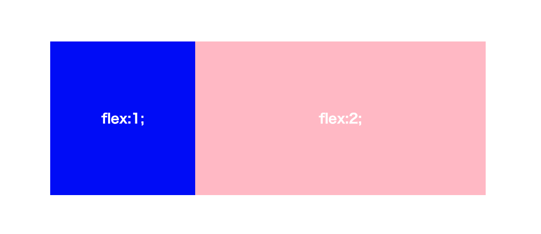 flex:1 and flex:2