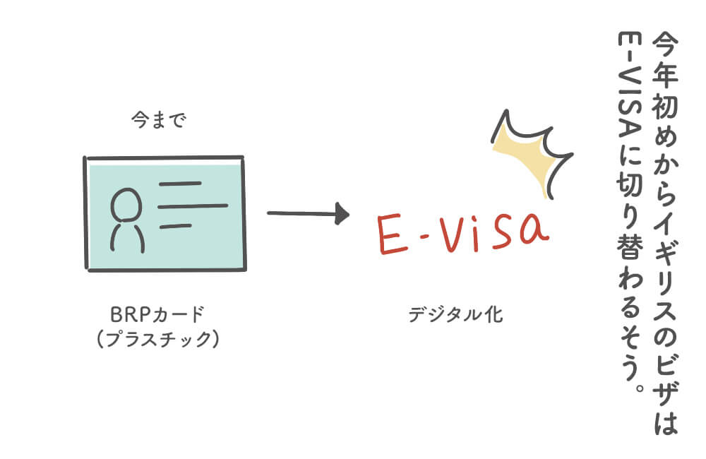 イギリス四コマ漫画 :イギリスのビザ、BRPカードとE-visaのこと