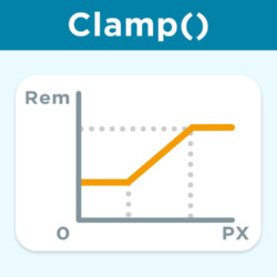 CSSのclamp()関数と、フォントサイズの設定方法