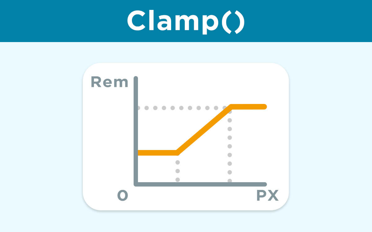 Clamp()関数と、フォントサイズの設定方法